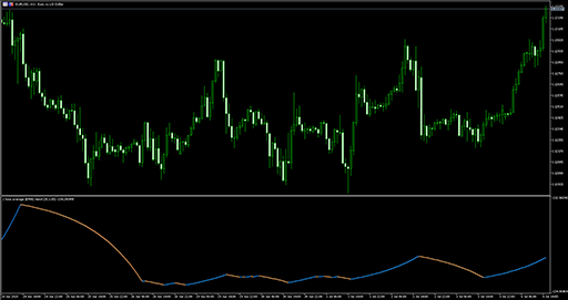 Average trend (mtf)の表示画像